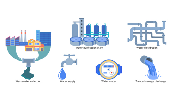 security seals for energy supply